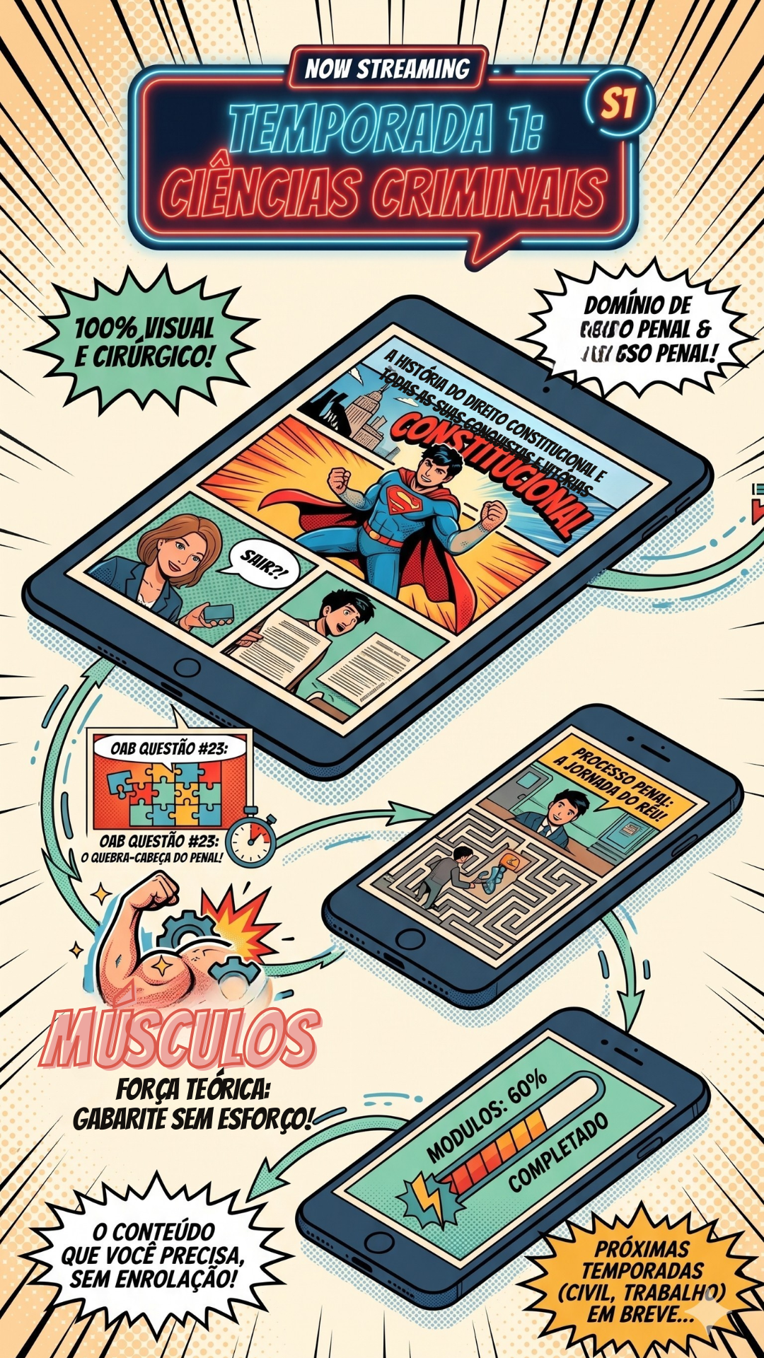 Peça visual sobre formato em múltiplas telas